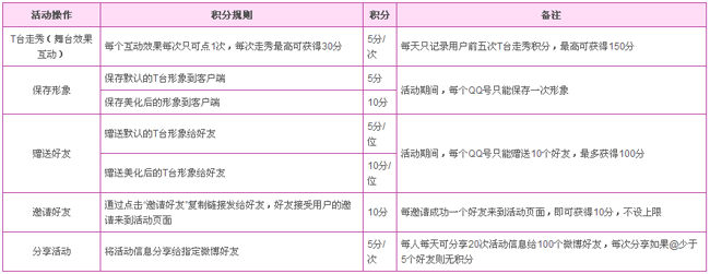 MOTO XT615����T̨ ���ֳ齱ӮQQ����
