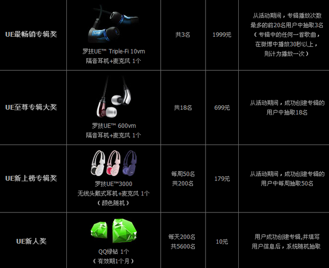 �޼�����UEר�� �齱Ӯ�޼���Ʒ��QQ����