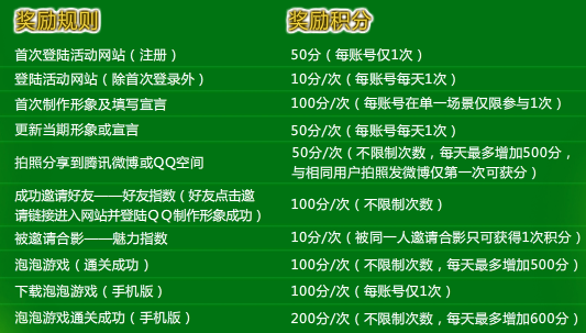���������ɶ� ���ֳ齱ӮQQ�������