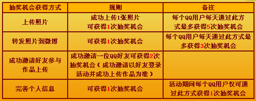 �����ɽ���СS �齱ӮQQ���꽱��