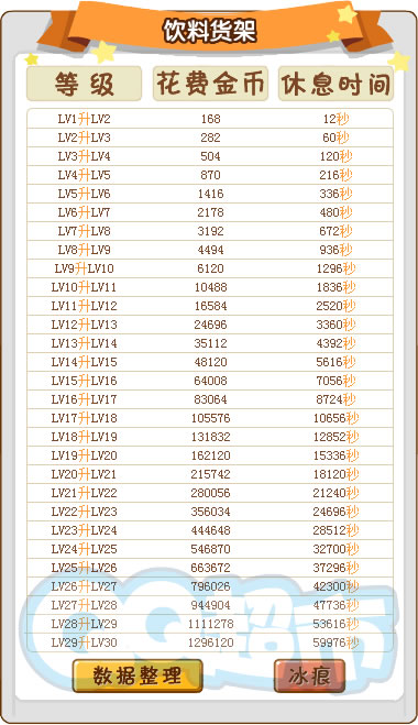 QQ����1-30�����������Һ���Ϣʱ���ȫ