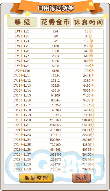 QQ����1-30�����������Һ���Ϣʱ���ȫ