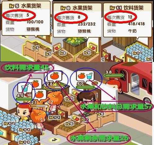 QQ超市经济适用攻略 布局评价说明