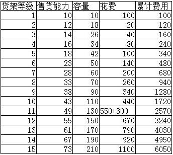 QQ�����ۻ�������ϵ�� qq��������ʯ��;