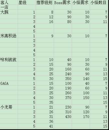 QQ������ս���˹��� 1-4�����п�����ϸ��