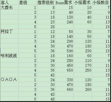 QQ������ս���˹��� 1-4�����п�����ϸ��