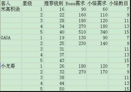 QQ������ս���˹��� 1-4�����п�����ϸ��