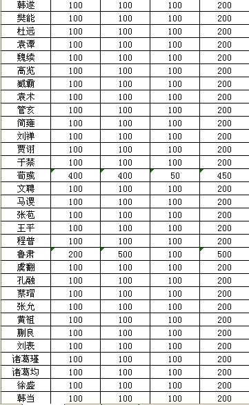 �������������佫��ά��