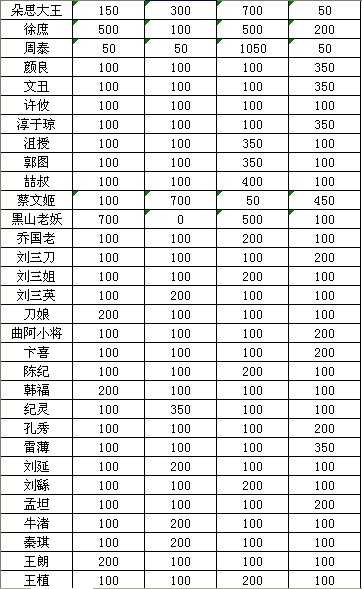 �������������佫��ά��