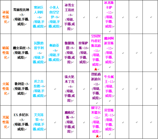 dnf�Ĵ�����װ��ǿ������