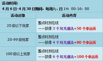 QQ�ɳ����»��ֻ������ �����׽����