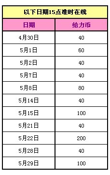 QQ����2.0�汾Ԥ�� ������ϵͳ�ǳ� ʲô�Ǹ�����