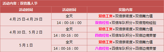 QQ�ɳ���һ�񻶻 ����A��3000�ㄻ������