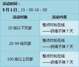 QQ�ɳ���һ�񻶻 ����A��3000�ㄻ������