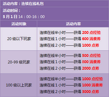 QQ�ɳ���һ�񻶻 ����A��3000�ㄻ������