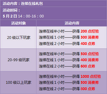 QQ�ɳ���һ�񻶻 ����A��3000�ㄻ������