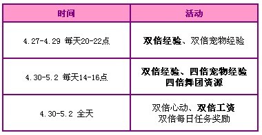 QQ炫舞五一狂欢活动 周年庆道具+2000点劵大放送