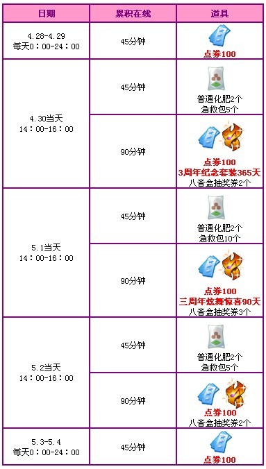 QQ炫舞五一狂欢活动 周年庆道具+2000点劵大放送