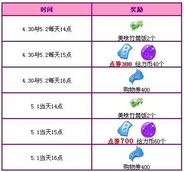 QQ炫舞五一狂欢活动 周年庆道具+2000点劵大放送