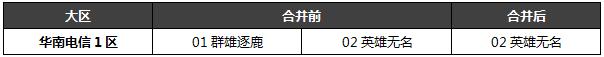 QQ������4��27�ո��� ��һ�κϷ��ƻ���