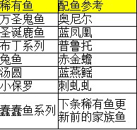 梦幻海底更新 小心海怪出没钓鱼大赛上线 增加新鱼线塘红家族