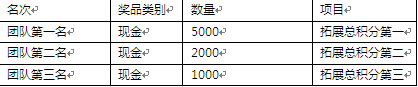 地下城与勇士论坛送祝福活动 回帖送鸡公山之旅+QQ公仔