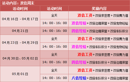 QQ飞车欢乐五一活动 八倍经验和经典A车《子弹》大放送