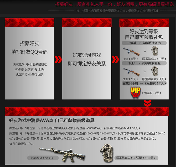 AVAս��֮����������ļ� �����������