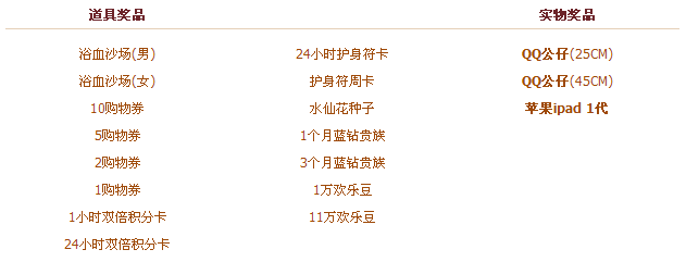 700万在线人数 QQ游戏感恩大回馈活动 抽奖得ipad+QQ蓝钻