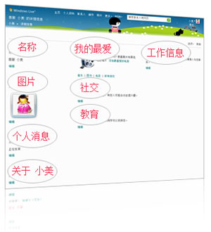 windows live �������Ͻ��� ����Ѿ��ʻ��� ��α༭��������