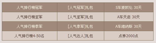 QQ�ɳ����ǳ�����ļ� �л����S��