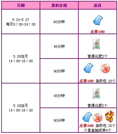 QQ�������µ����ܸж�� 1900��ȯ������