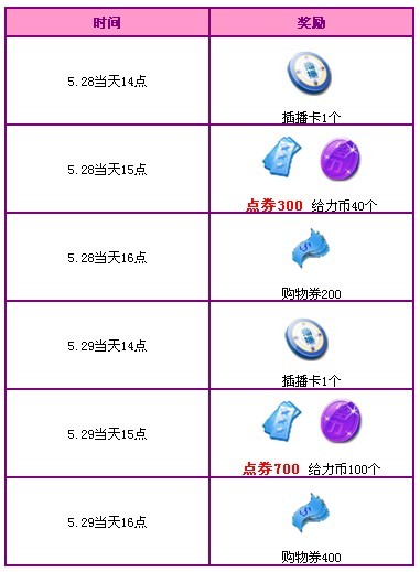 QQ�������µ����ܸж�� 1900��ȯ������
