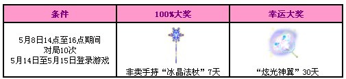 QQ�������»���� ������װ+1600�ㄻ����