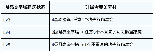 欢乐海盗扩岛活动第二波 升级月亮金字塔送白色iPhone4