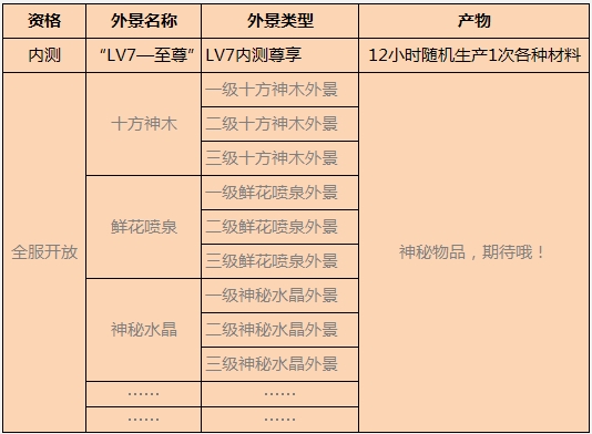 QQ����ŵ�Ƿ��ۻ ����2012ŵ�Ƿ��� ����LV7�û���������
