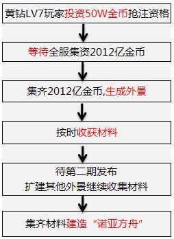 QQ����ŵ�Ƿ��ۻ ����2012ŵ�Ƿ��� ����LV7�û���������