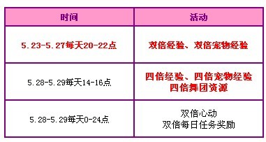 QQ炫舞多倍经验活动 23日起连续七天