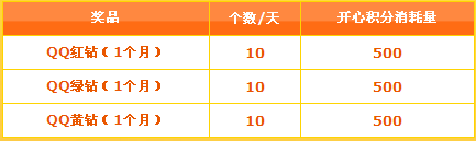����￪�Ĺ�ζ�о�Ժ� Ӯ���ֻ�ȡQQ��