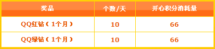 ����￪�Ĺ�ζ�о�Ժ� Ӯ���ֻ�ȡQQ��