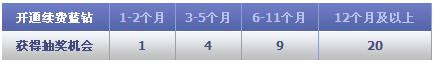 ������������ů���� �齱��ipad+������