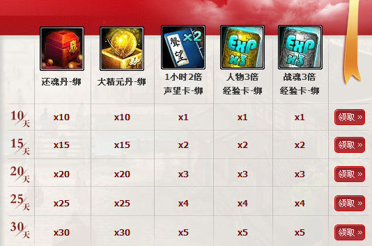 大明龙权五月签到活动 游戏道具大放送