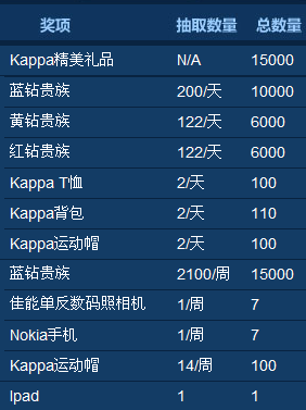 kappa�Ը��ź�� �������QQ��