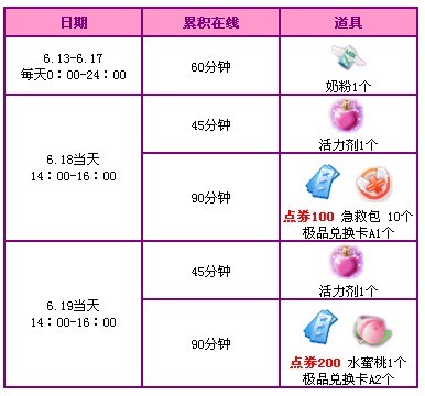 QQ炫舞本周在线活动 1400点券大派送