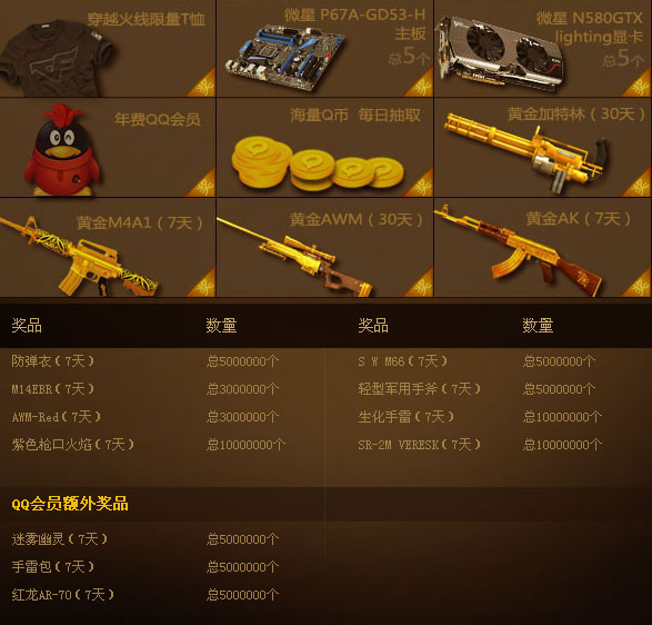 ��Խ��������100%� �齱ӮCF���ߺ�Q��