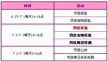 QQ�������µ�һ�ܻ���� 1400�ㄻ������