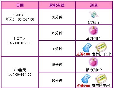 QQ�������µ�һ�ܻ���� 1400�ㄻ������