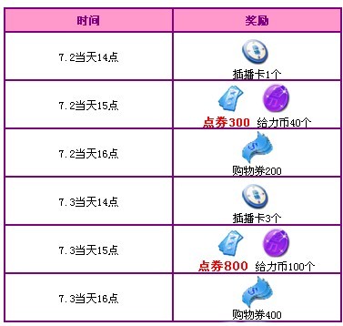 QQ�������µ�һ�ܻ���� 1400�ㄻ������