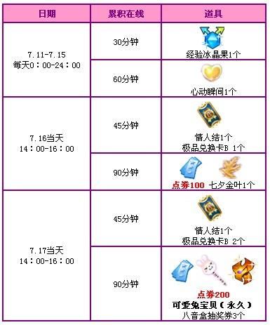 QQ�������µ��������߻ 1600�ㄻ�������ֳֵ�����