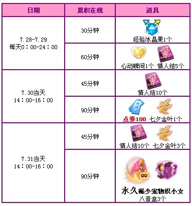 QQ����7����ĩ����� 1900��ȯ�����ó��ﵰ������